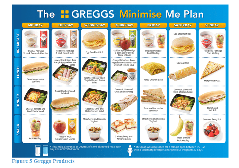 Greggs Products