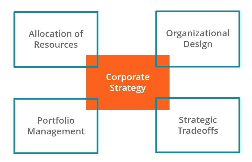 corporate-strategy-pillars