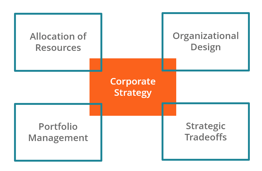 Corporate Strategies of KPMG